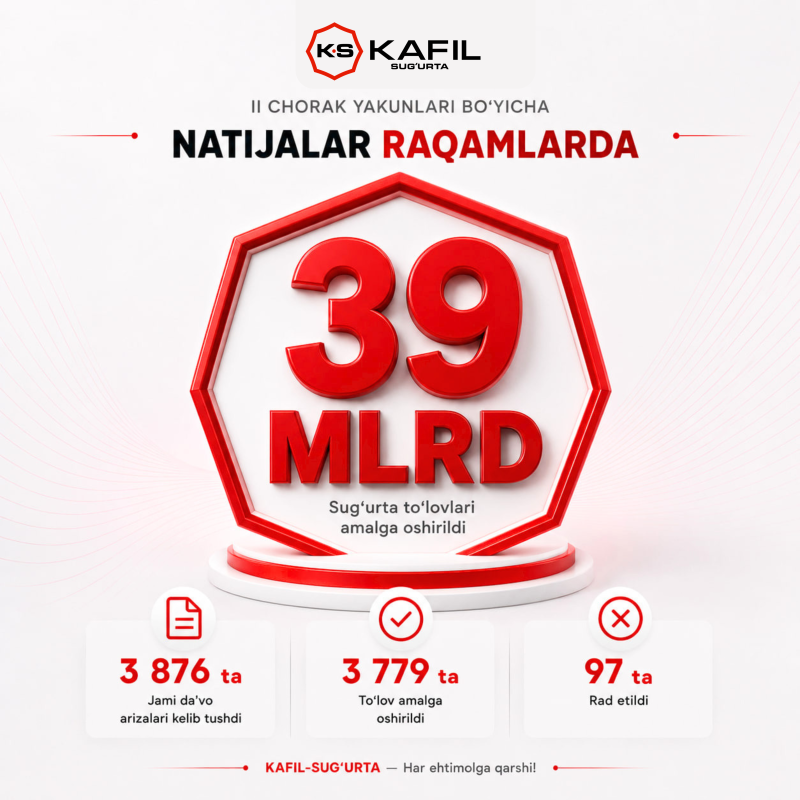 KAFIL-SUG‘URTA: Результаты отражаются в цифрах!